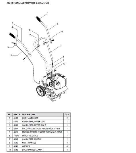 earthquake tiller viper|earthquake viper tiller manual.